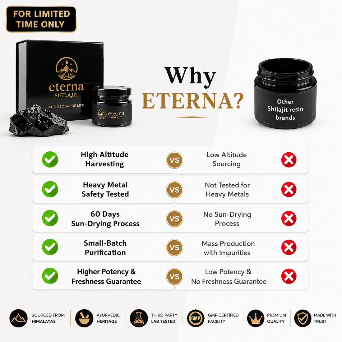Pack Of 2 - Premium Himalayan Eterna Shilajit - Eterna Shilajit
